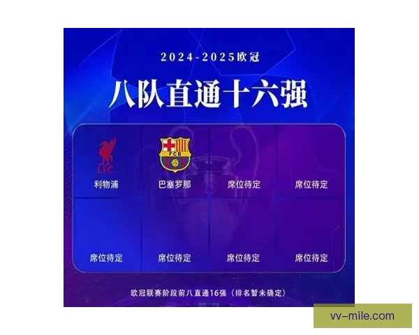利物浦补时点球绝杀惊险晋级欧冠八强力克对手锁定四强席位