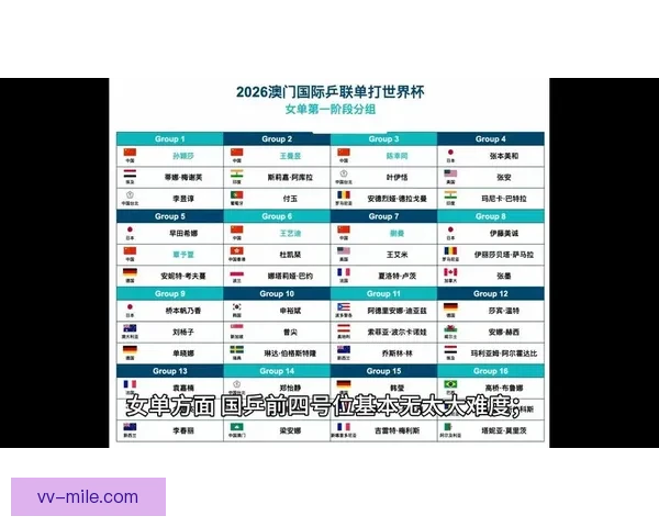 2026年世界杯赛程安排全解析与各阶段时间节点指南及参赛球队观赛看点 2026年世界杯赛程安排全解析与各阶段时间节点指南及参赛球队观赛看点