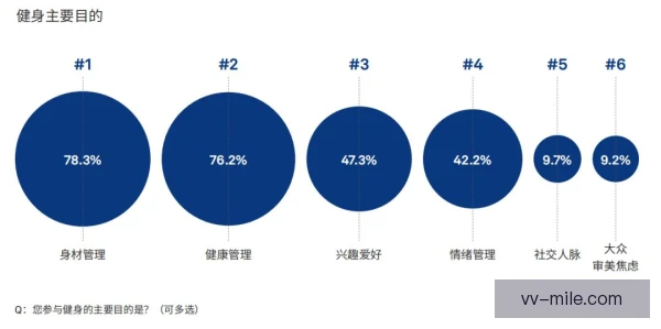 某体能教练商业合作选择：品牌匹配与长期收益